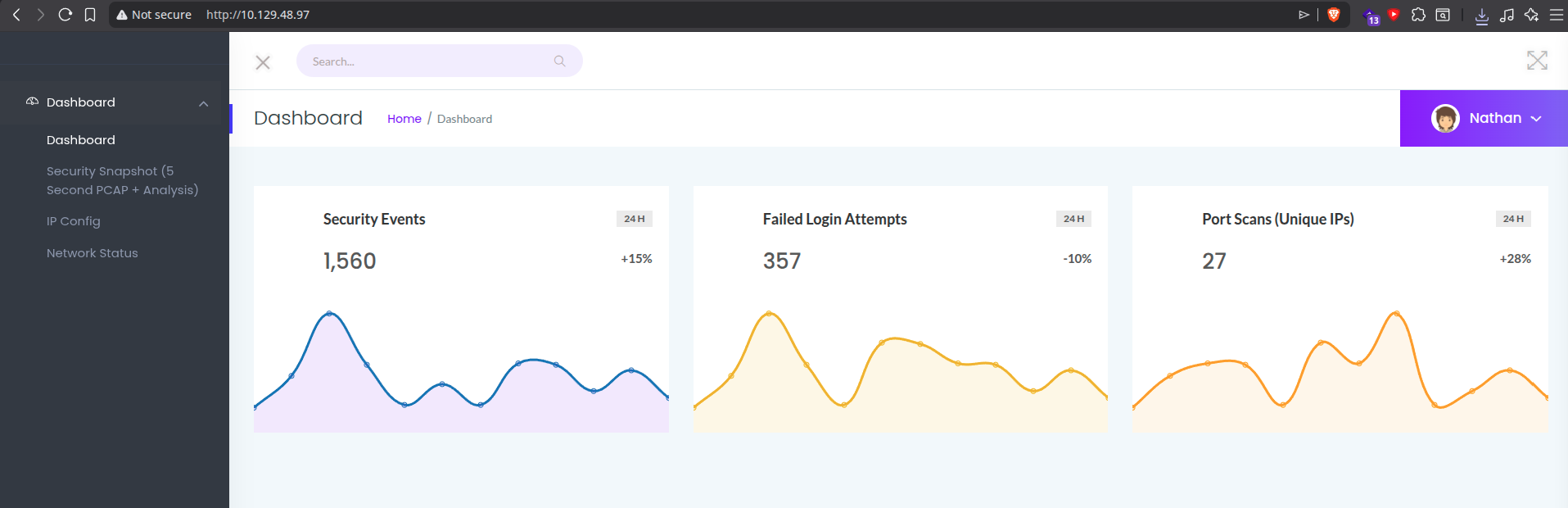 Security Dashboard homepage with fake stat tiles