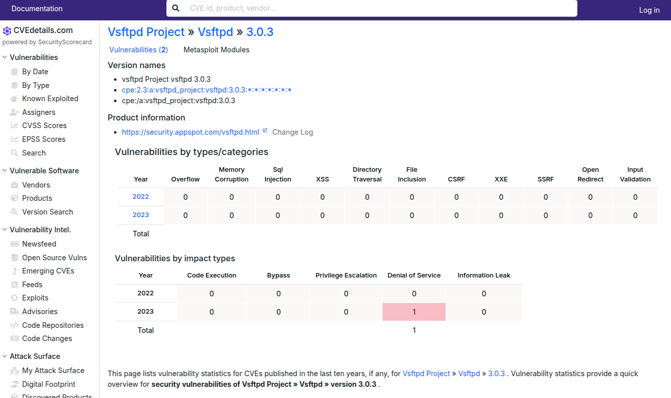 CVEdetails showing vsftpd 3.0.3 has no code execution CVEs, only a 2023 DoS